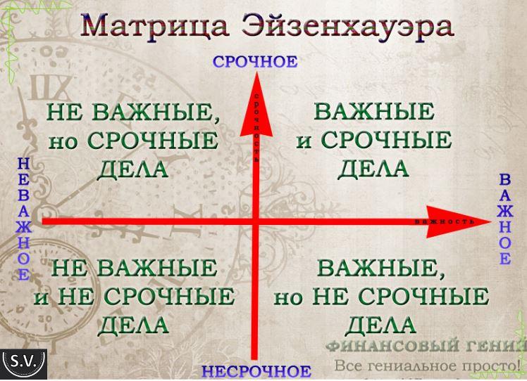 Effektivnie-metodi-upravleniya-vremenem