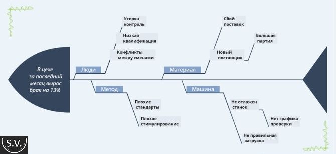 Diagramma-Isikavi-primer-na-proizvodstve