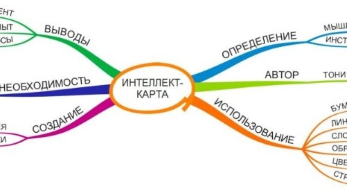 Интеллект-карты примеры практических наработок