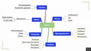 Интеллект карта адвокатура