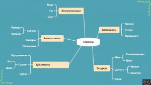 Зощенко интеллект карта