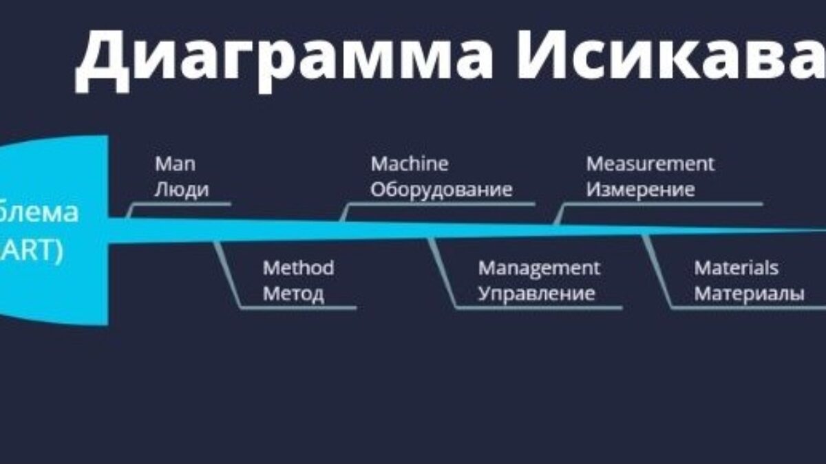 Диаграмма Исикавы - примеры практического применения