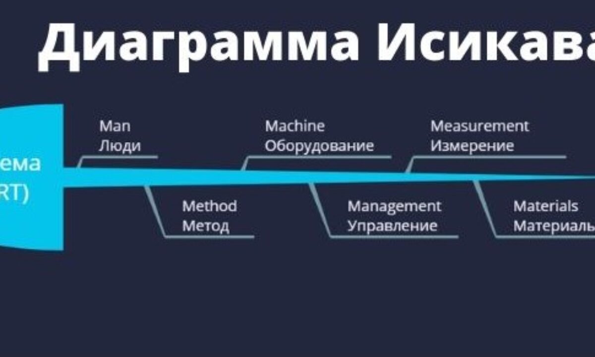 Диаграмма Исикавы - примеры практического применения