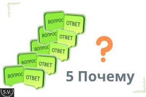 5 почему методика тойота