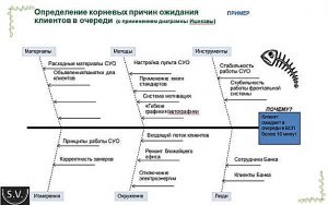 Диаграмма исикавы пример образование