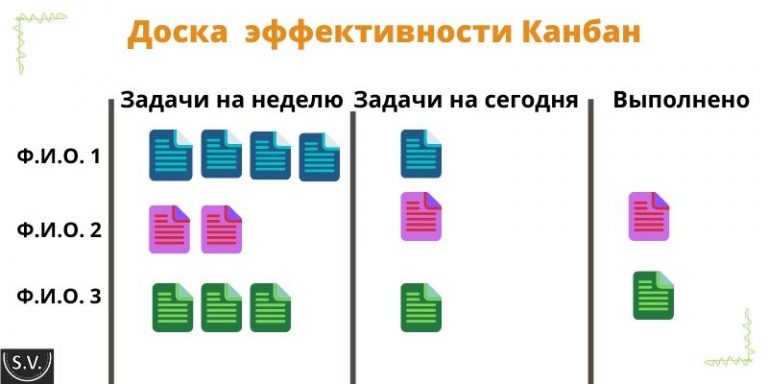 Создание канбан доски в 1с