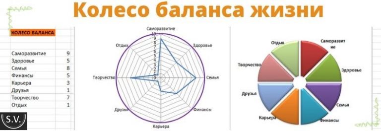 Составьте схему электронного баланса