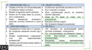 Swot анализ мебельной компании