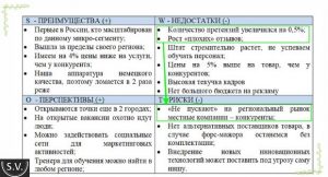 Swot анализ мебельной компании