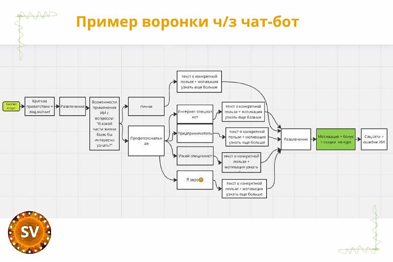 Portfolio_marketologa