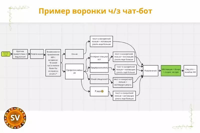 Portfolio_marketologa